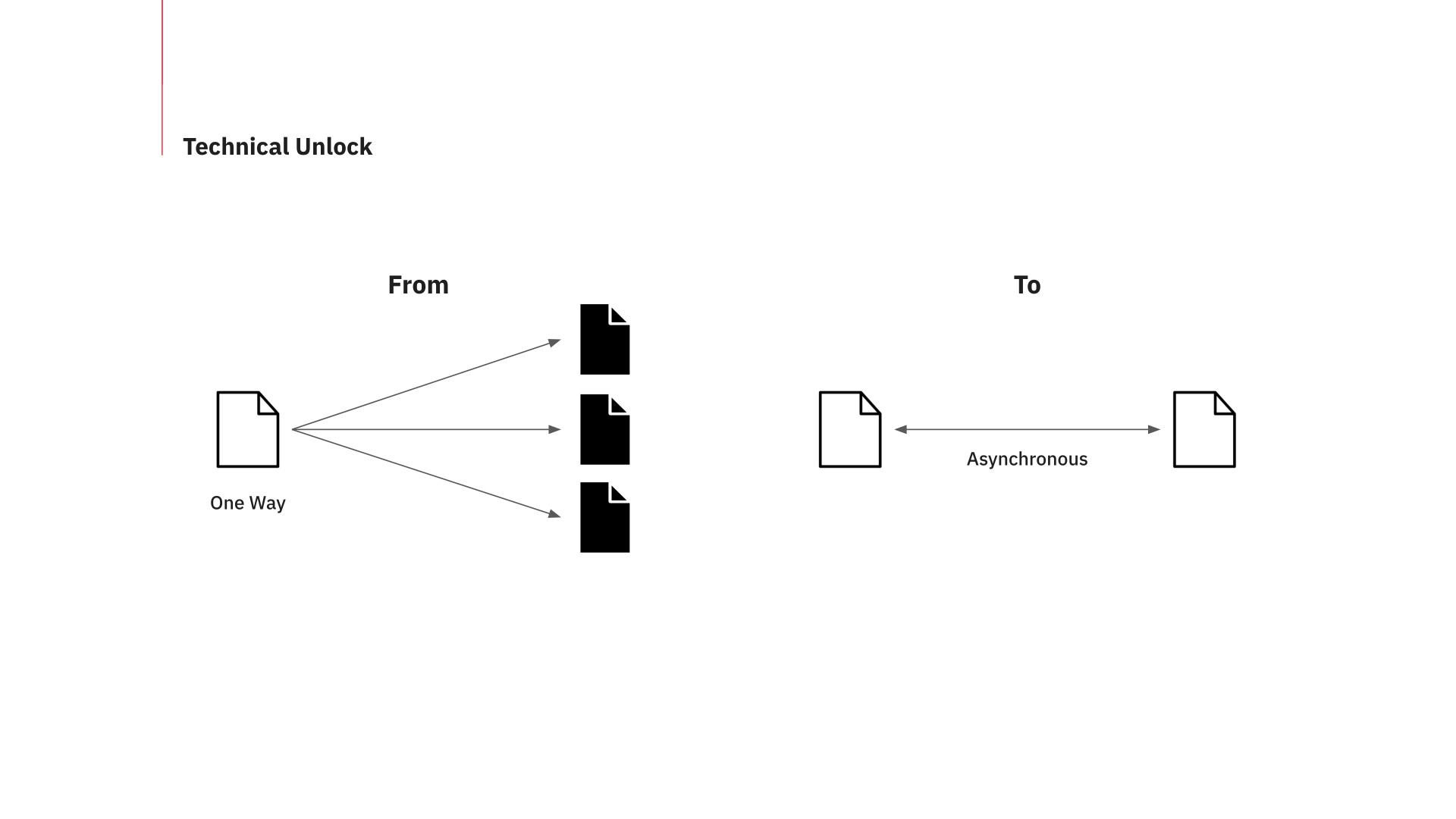 Solution concepts
